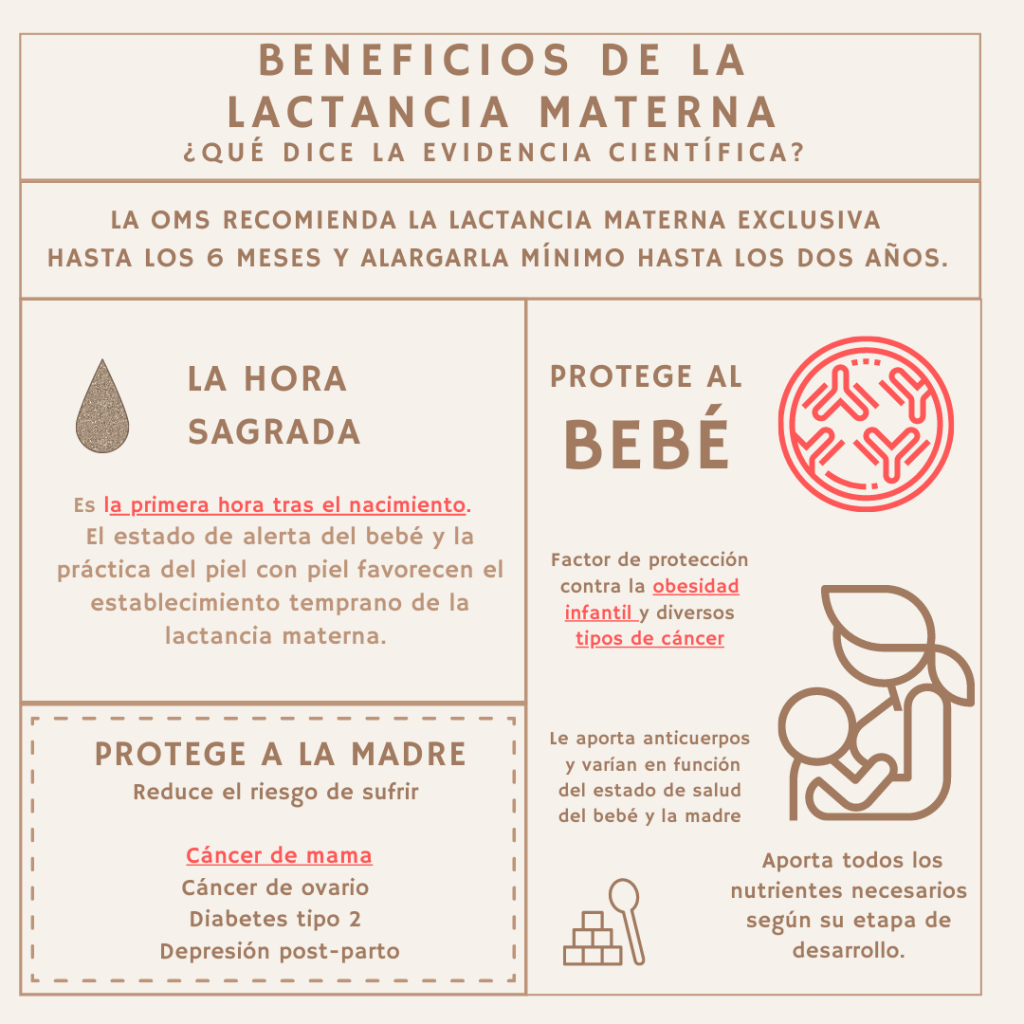 Beneficios De La Lactancia Materna - Comunica Ciencia