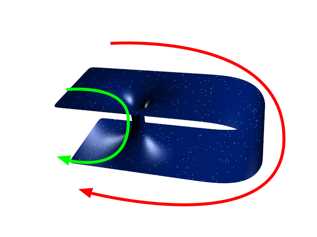 Representación de un agujero de gusano, mostrando como puede servir de atajo en el Universo. 