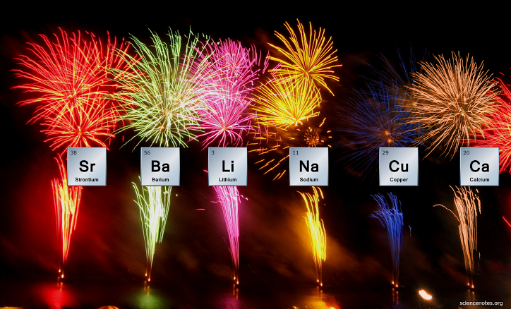 Fuegos artificiales de distintos colores. La ciencia detrás de las festividades